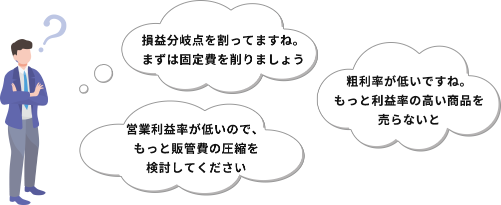 「損益分岐点を割ってますね。まずは固定費を削りましょう。」「粗利率が低いですね。もっと利益率の⾼い商品を売らないと」「営業利益率が低いので、もっと販管費の圧縮を検討してください」