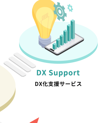 DX化⽀援サービス